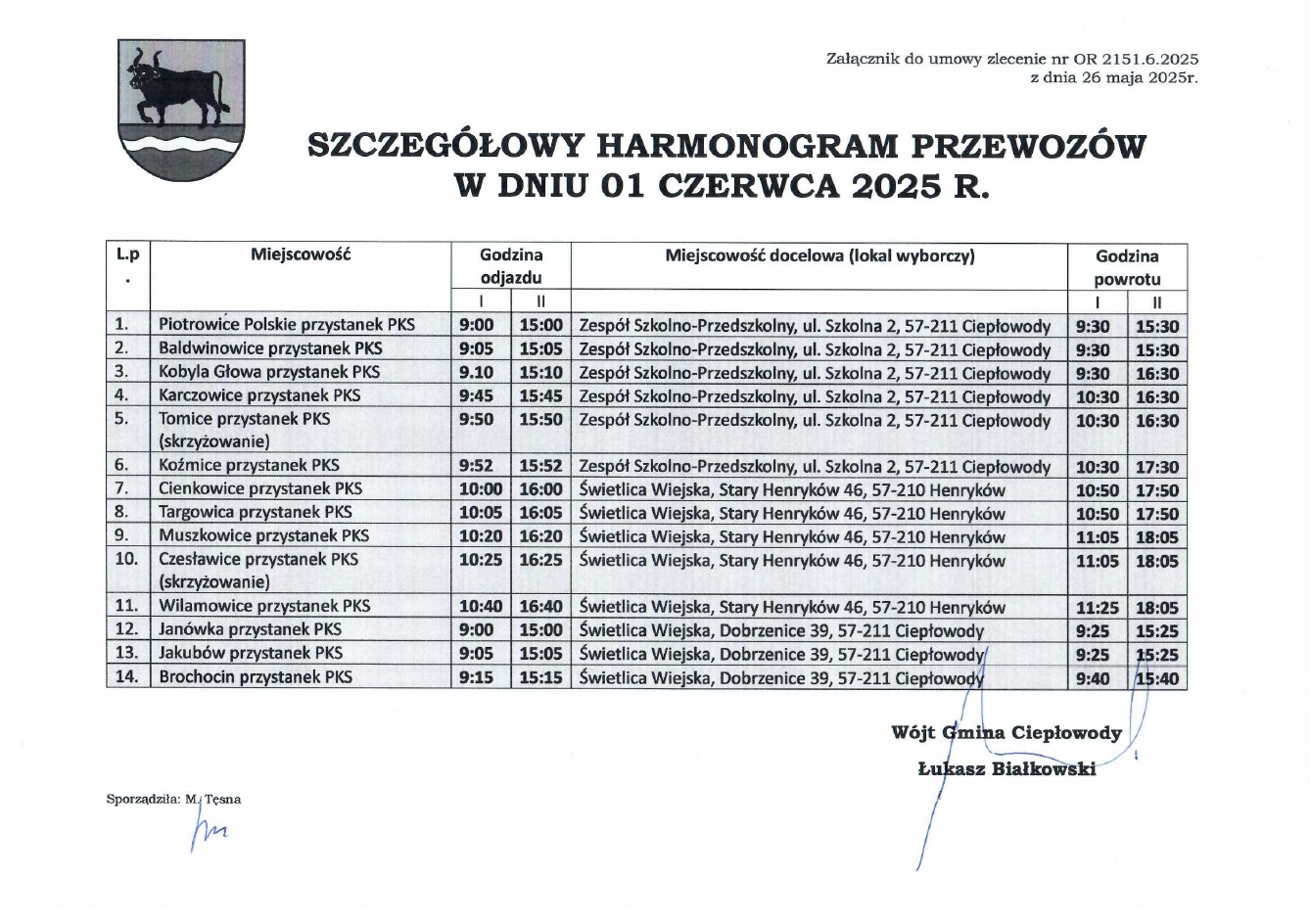 transport II tura.jpg